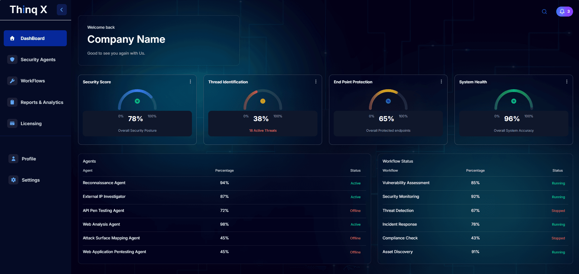 ThinqX AI Platform Dashboard